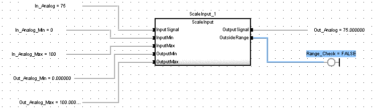 UDFB ScaleInput: FBD example